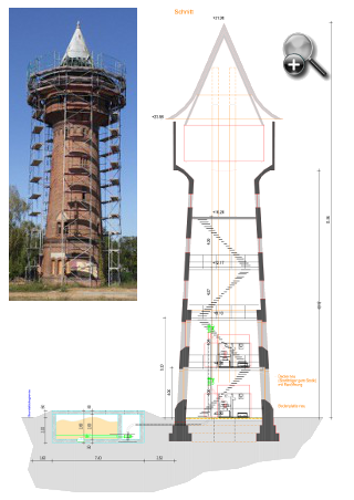 Heizzentrale Wasserturm